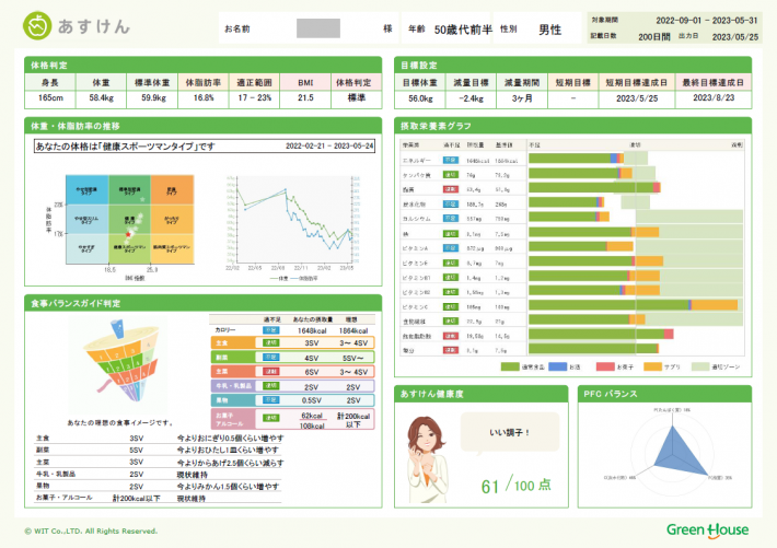 食生活レポート例