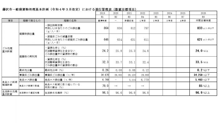 R4数値