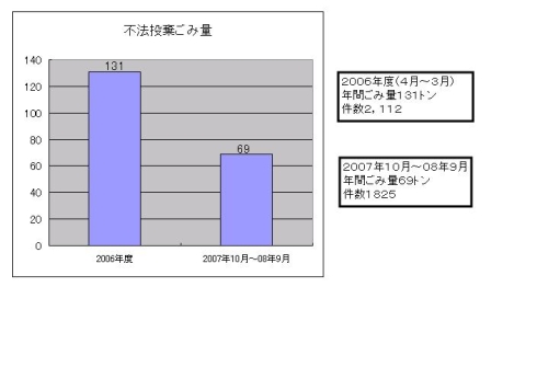 資源収集量