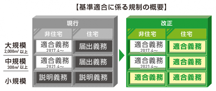 適合性判定_イメージ図